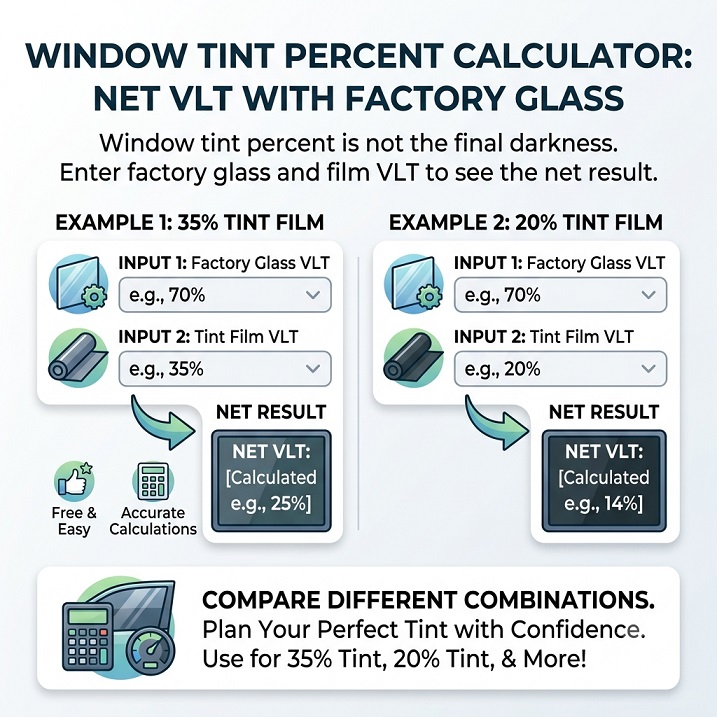 Window Tint Percent Calculator